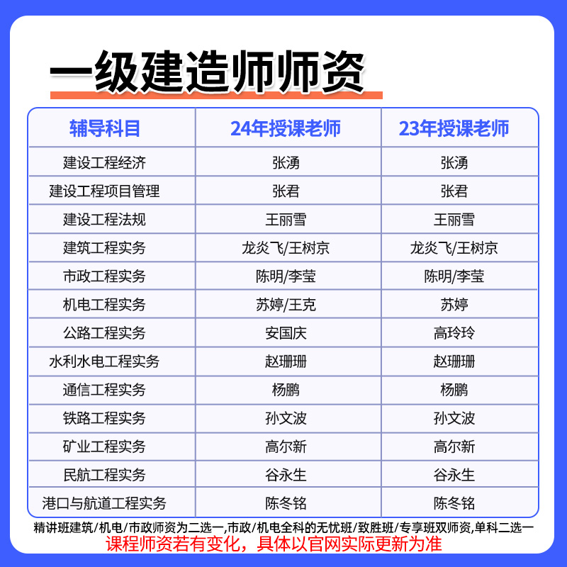 2024年一建二建市政工程实务一级二级建造师网课教材精讲李莹陈明 - 图0