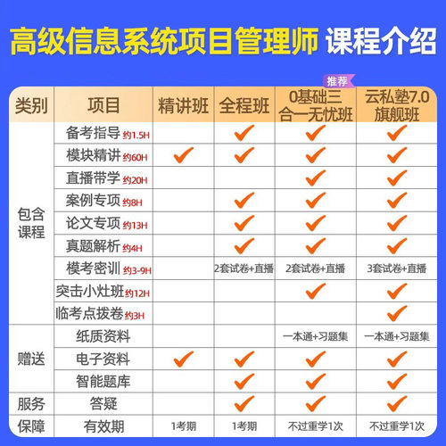 环球网校2027软考高级信息系统项目管理师网课教材高项石惠珠2026 - 图1