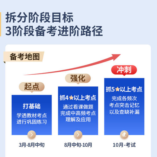 环球网校2026中级经济师网课零基础尊享班网课零基础过经济师同步章节必刷题教材视频母题班考题预测课件历年真题讲义考试题库 - 图1