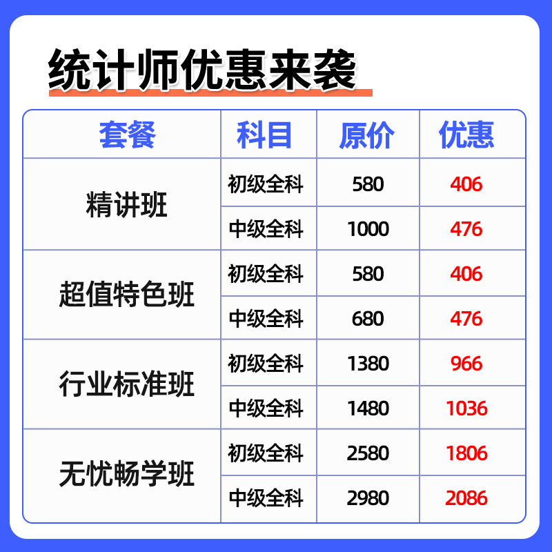 2025年环球网校初级中级统计师考试网课教材精讲视频课程课件许睿