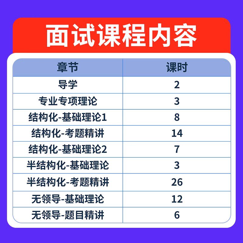 中公教育2027南方电网招聘笔试南网考试电子资料网课信息通信类其他理工类经济财会类综合类电气类法律类真题讲义面试电网题库视频