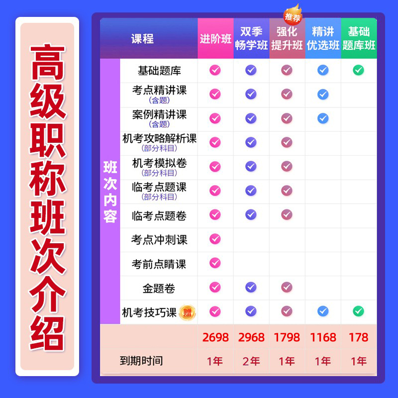 考试宝典副高正高副主任医师护理学药师主治医师中级高级职称考试 - 图1