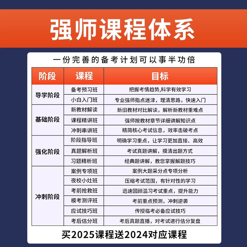 2025青海省二级建造师网课二建网络课程教材视频市政建筑机电公路-图1