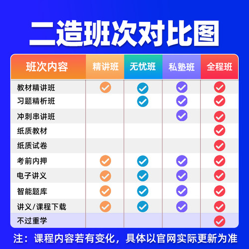 2026年安徽省二级造价师工程师网课视频课件二造土建安装教材精讲 - 图1