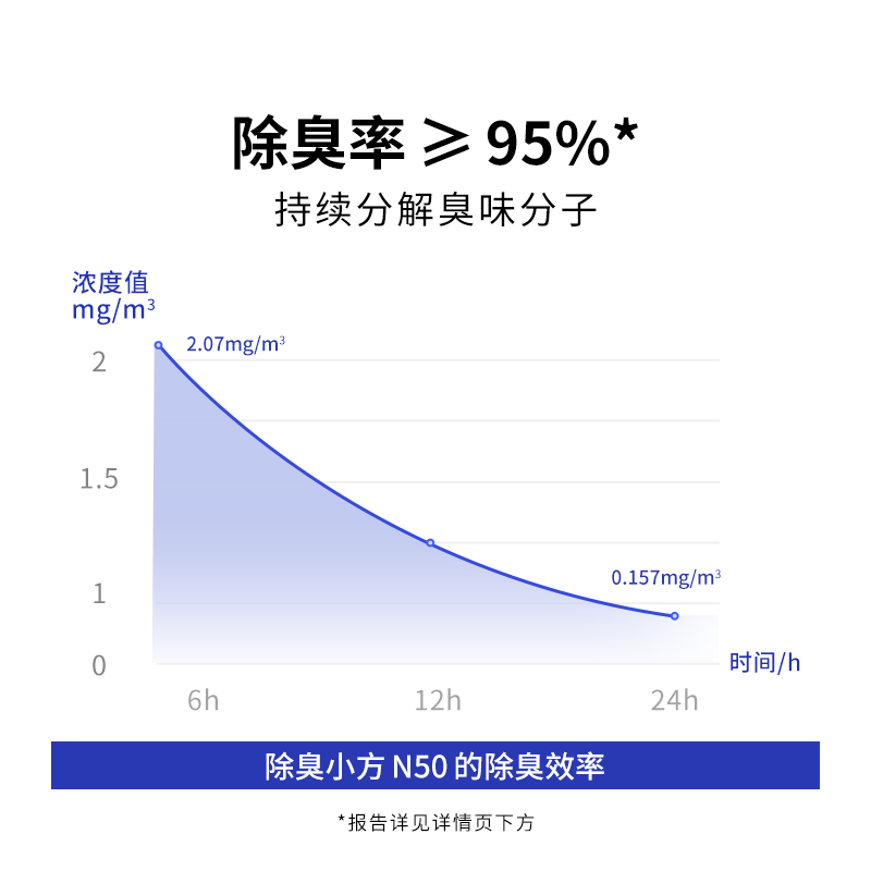 宅猫酱 小佩除臭小方N50除臭剂猫咪猫尿除味剂自动猫厕所MAX专用 - 图1