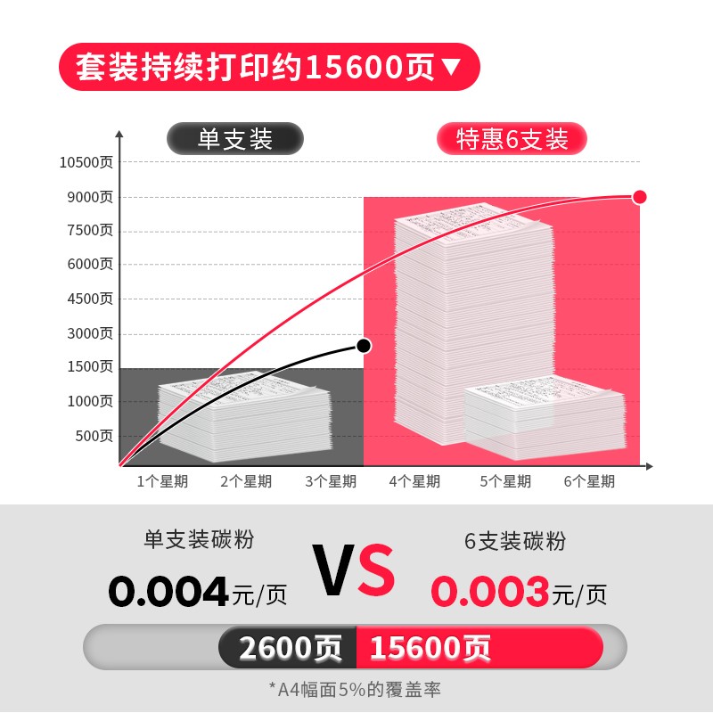 晖达适用联想lt2020粉盒m7020碳粉7030 M7120 M7130 m3120 3020 m1200 lj2000 lj2050n ld2020打印机墨粉pro - 图1