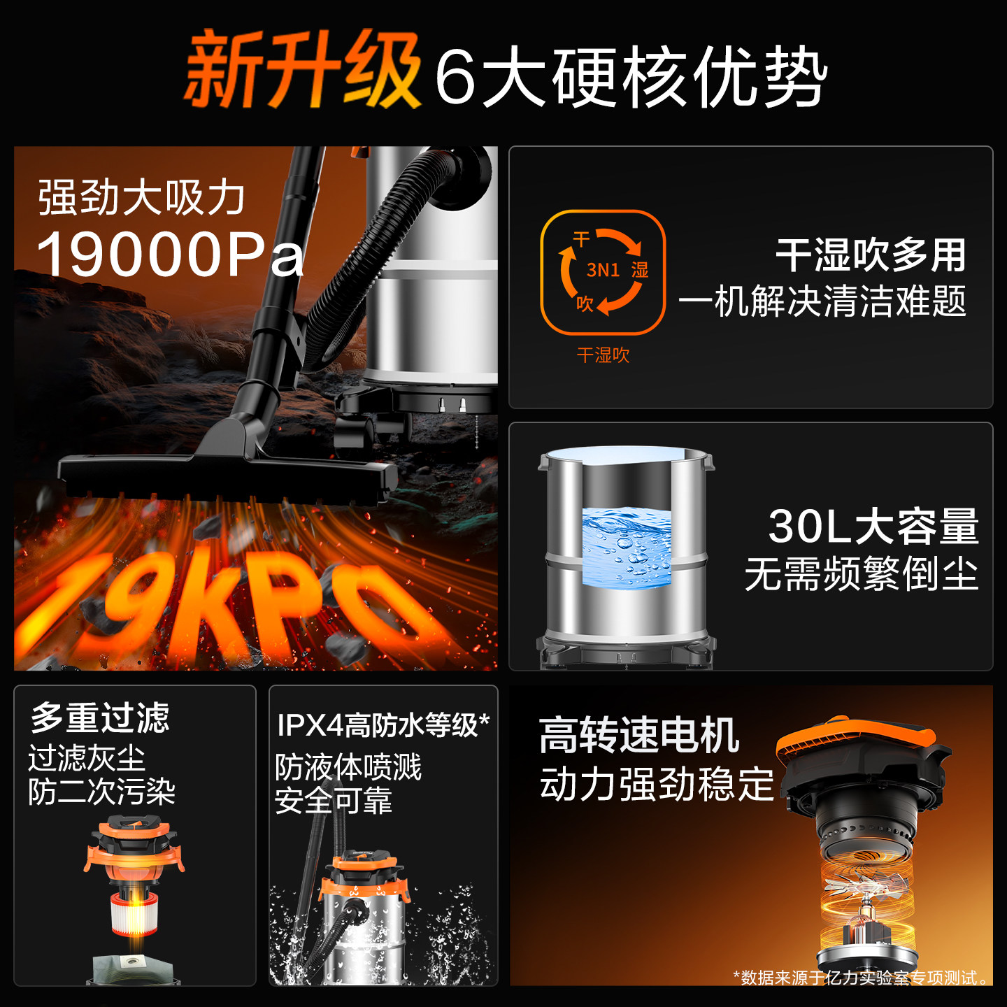 亿力吸尘器大吸力家用开荒保洁强大功率除尘装修美缝工业用吸尘机