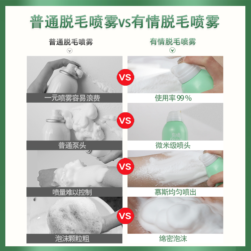 有情旗舰店有情脱毛膏喷雾慕斯去腋下腿毛腋毛私处全身不永久神器男女士专用2