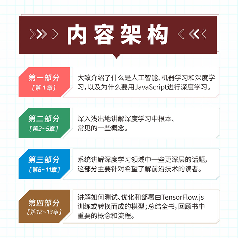 【官方旗舰店】JavaScript深度学习 tensorflow.js神经网络前端开发机器学习javascript高级程序设计指南计算机人工智能书籍 - 图0