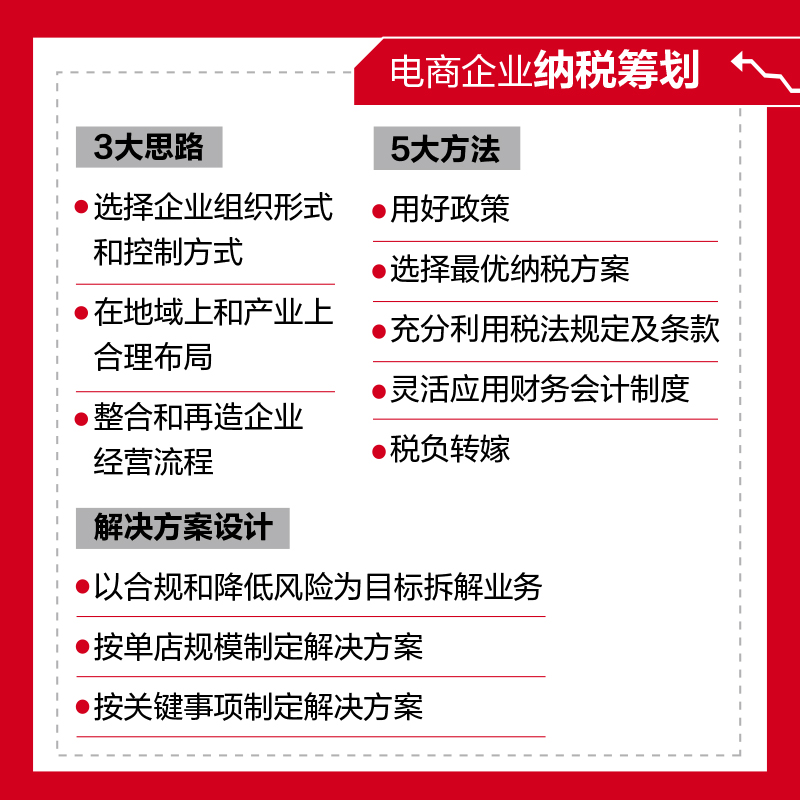 电商财税合规一本通 春戈财税团队力作 电商企业纳税筹划的三大思路 五大方法 税种 主流电商平台规则实操 直播带货合规 - 图1