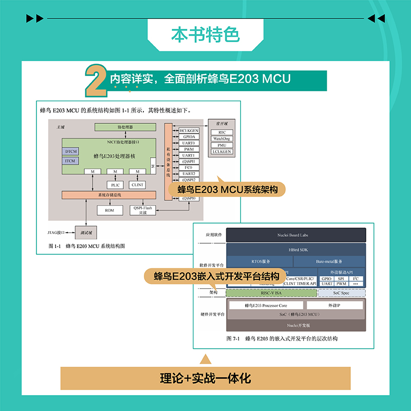 【官方旗舰店】手把手教你RISC-V CPU上下套装工程与实践 CPU自主设计嵌入式开发蜂鸟E200系列芯片RISC-V开发教程计算机网络书籍-图2