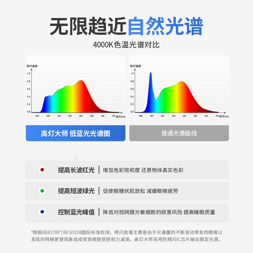 防眩筒灯嵌入式75mm孔灯智能led厨房无主灯照明天花客厅吊顶窄边 - 图2