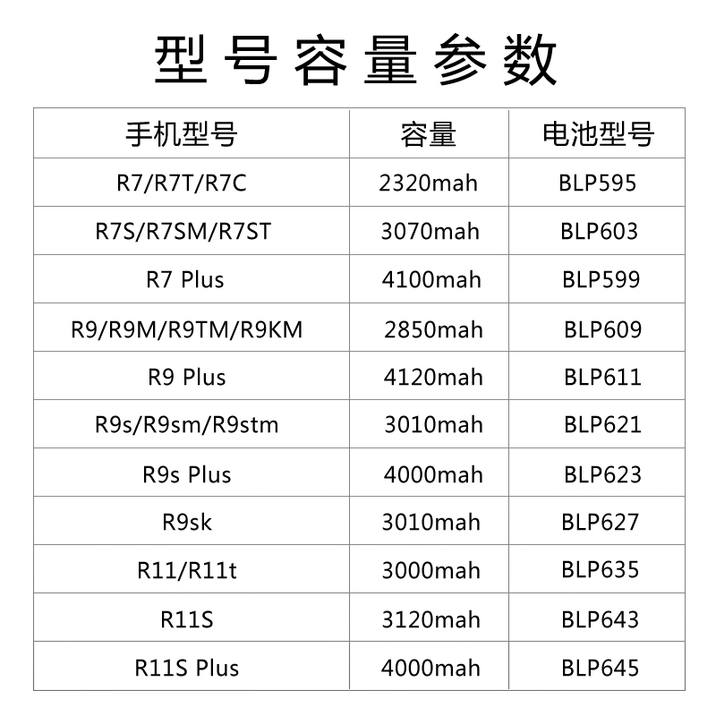 oppoR17电池原装r15 R11t plus K5 R9S  reno3pro R9 A9 手机电板 - 图2