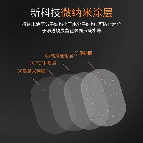 后视镜防雨膜贴膜倒车镜子反光汽车神器防水防雨水玻璃防雾下雨天 - 图3