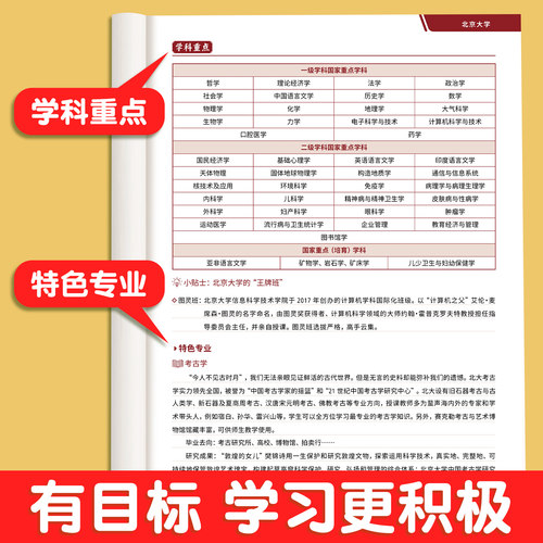 走进大学城名校专业讲解析正版百所游名校图册211中国大学的书成为学霸从小规划选起高考志愿填报指南书籍985排名榜理想带你斗半匠 - 图2