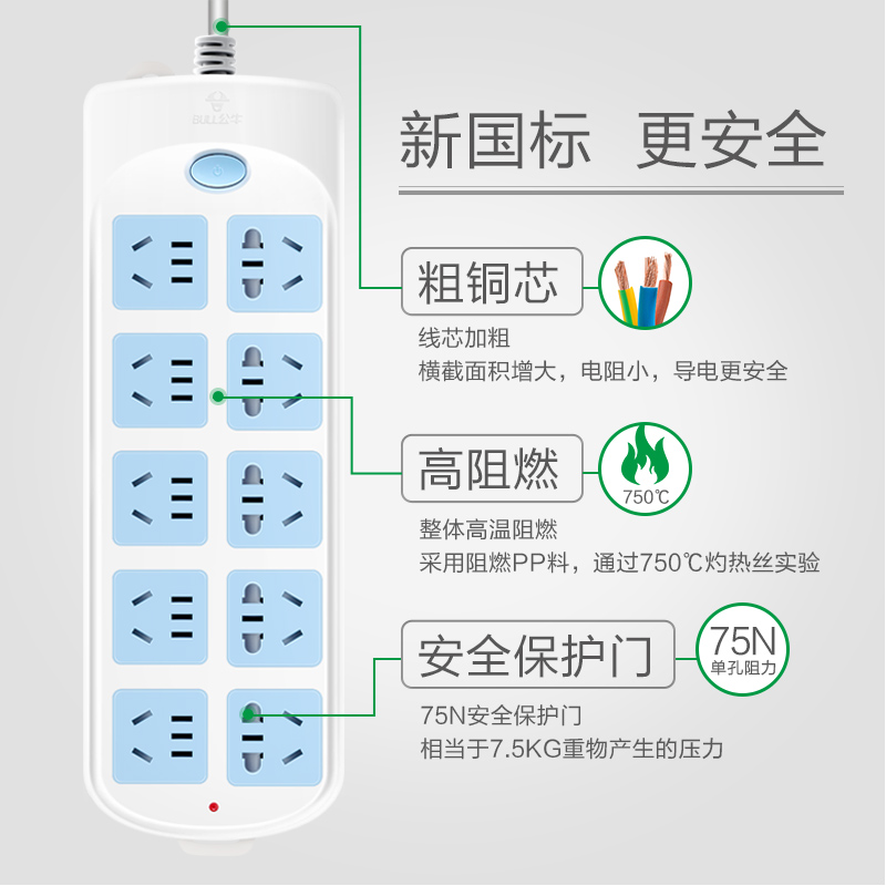插排 公牛正品插座面板多孔插排插板电接线板家用5米3M插线板长线 - 图3