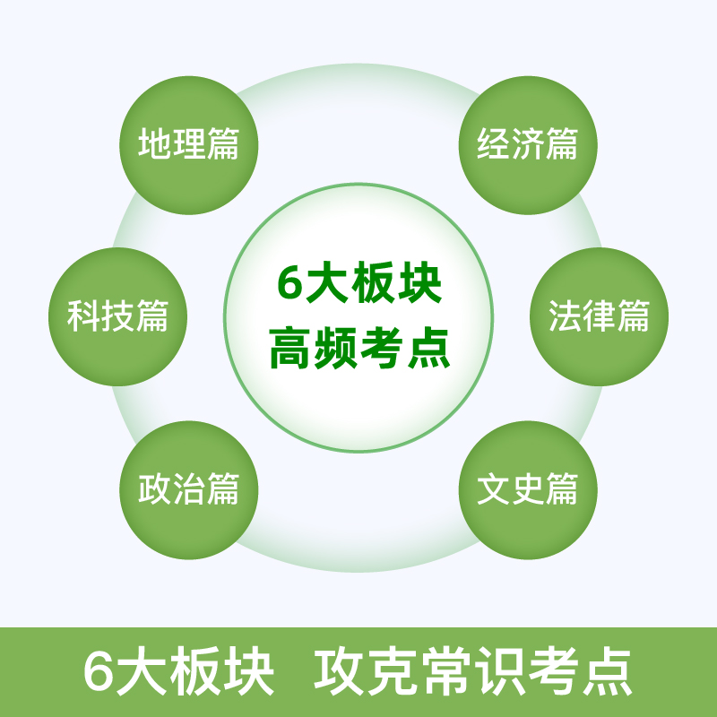 粉笔公考2025年国考国家公务员考试用书常识通关300问全套教材省考行测专项训练思维导图江苏省2023考公资料一本通考点大全的2024-图1