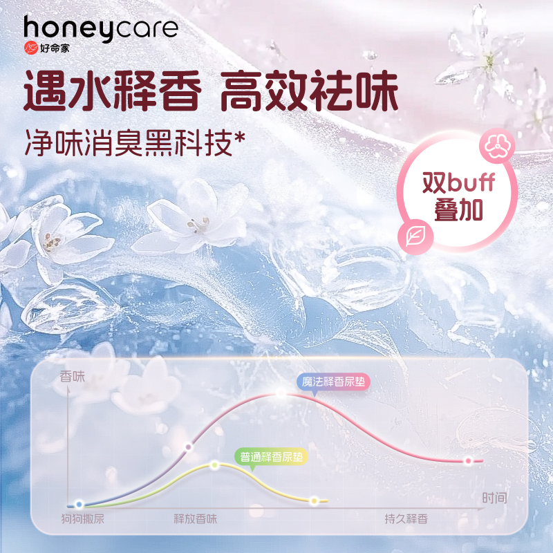 honeycare好命家魔法释香宠物尿垫加厚除臭好命天生狗狗尿不湿