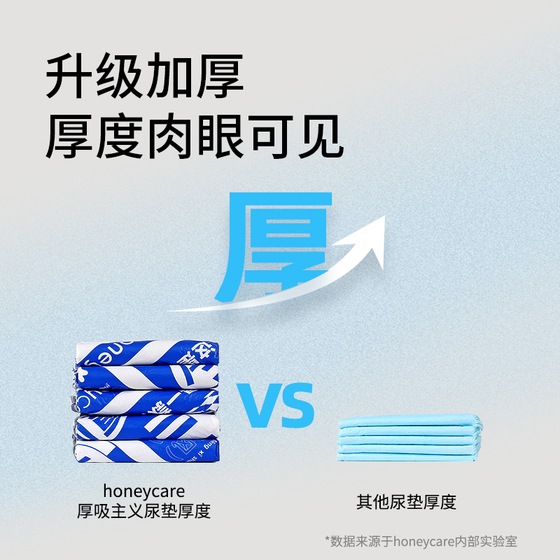 honeycare好命家狗狗尿垫宠物吸水垫加厚除臭隔尿片好命天生