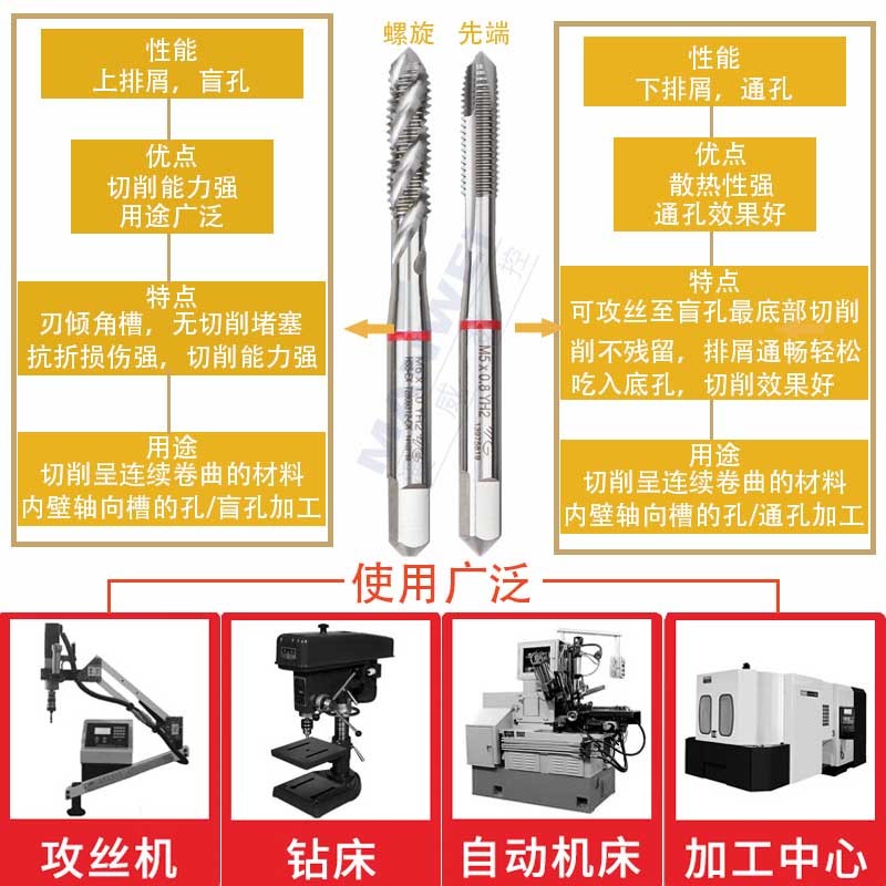 YG养志园韩国进口机用丝锥机用螺旋丝攻不锈钢专用铜铁铝平头先端