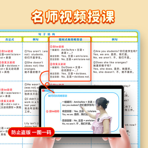 小学初中英语八种八大时态大全语法专项训练挂图墙贴纸 - 图1