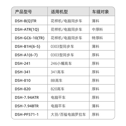 德盛旋梭电脑平车同步车罗拉车人字车高车梭床花样机配件大全德胜 - 图2