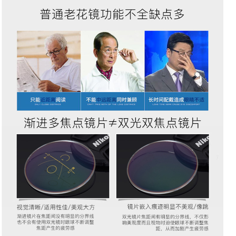 内渐进镜片超薄1.67渐进多焦点远近两用近视老花变色防蓝光眼镜片 - 图1