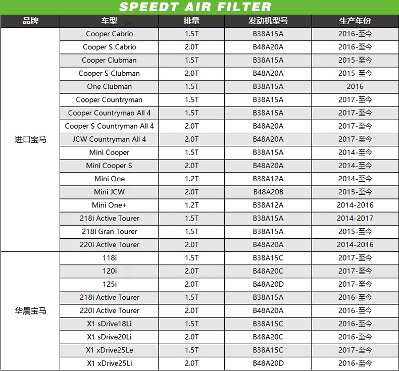 适配宝马迷你1系2系X1 MINI CooperClubma高流量空气滤芯进气风格 - 图0