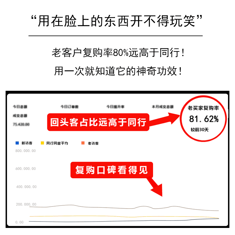祛痘印痘坑闭口粉刺去除前五强痘痘脸部消去炎神器红肿硬块痤疮膏