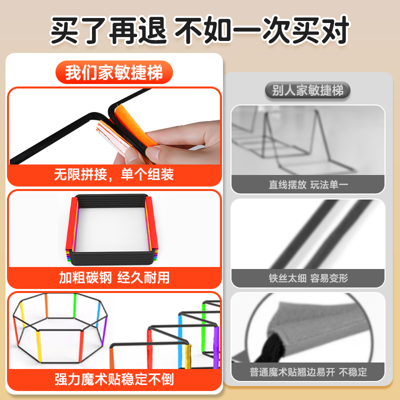 多功能蝴蝶敏捷梯折叠跳格子跨栏架跳格梯儿童体能训练器材软绳梯 - 图3