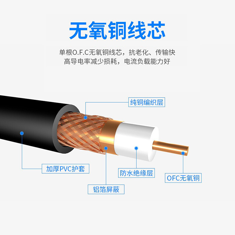 高清视频线SYV75-3-5模拟摄像头视频同轴抗干扰线国标 - 图2