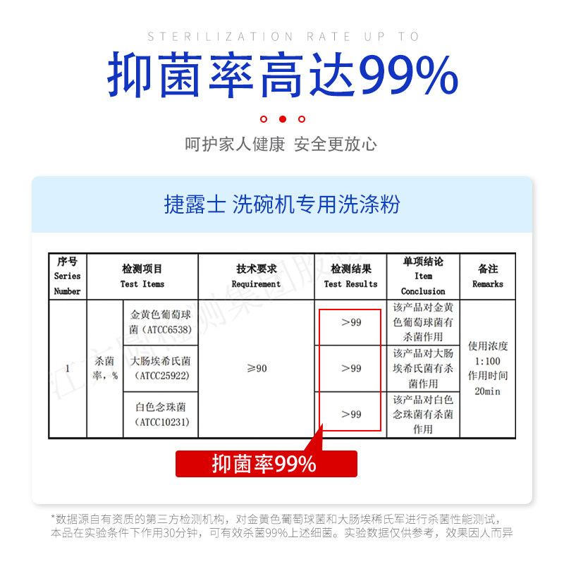 洗碗粉洗碗机专用美的方太盐清洁剂 尚本家居洗碗机用洗涤剂