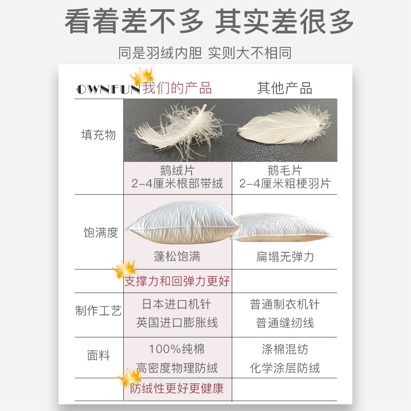 ownfun鹅毛羽绒抱枕芯床头大靠垫芯沙发靠背办公室靠枕内胆方枕芯-图3