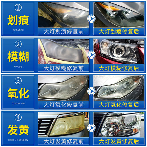 大灯修复液汽车灯罩速亮发黄清洗翻新神器划痕抛光镀膜剂工具套装 - 图2