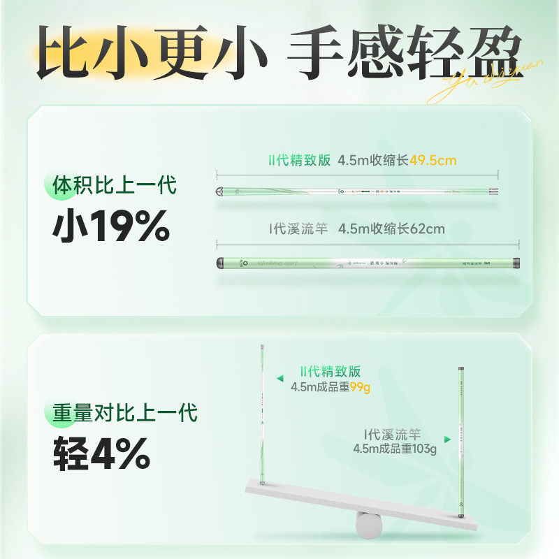 渔之源小蜻蜓鱼竿手竿短节鱼竿溪流竿小物钓鱼竿钓鱼鱼竿全套一套,淘宝优惠券,粉丝福利购,淘宝优惠卷