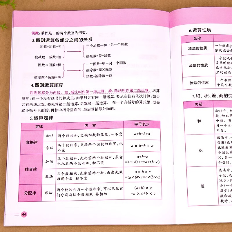 小学数学公式定律手册彩图版配套数学教材小学通用1-6年级小学生数学公式定律考点几何代数大全数学公式综合手册专项训练 老师推荐 - 图0