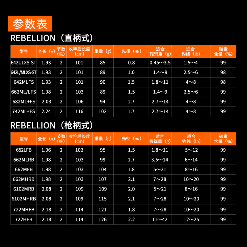 DAIWA达瓦逆霸龙REBELLION翘嘴鳜鲈鱼杆远投超快调虫竿路亚竿2节 - 图2