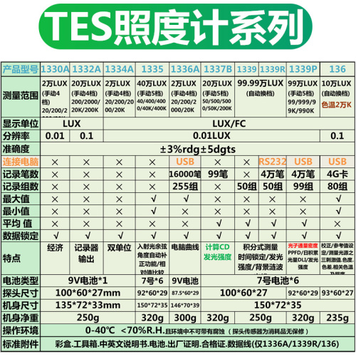 台湾泰仕TES1330A照度计1332A太阳光亮度计TES1335测光仪TES1339