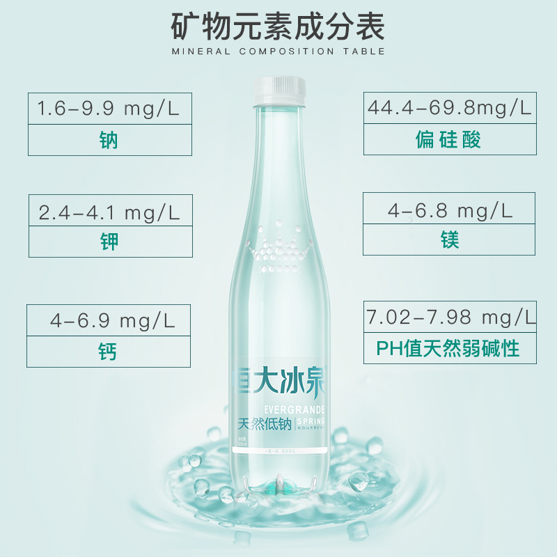 恒大冰泉低钠长白山饮用水天然矿泉水350ml/500ml*24瓶整箱批特价 - 图0