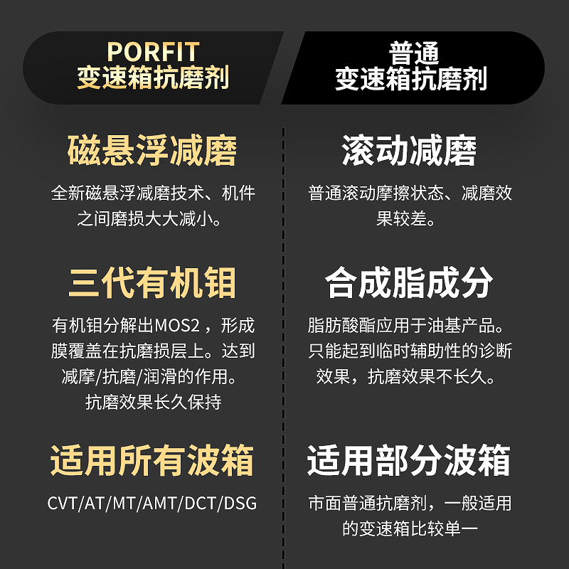 德国波箱抗抖动顿挫冲击添加剂AT/AWT自动变速箱阀体保护剂修复剂 - 图3