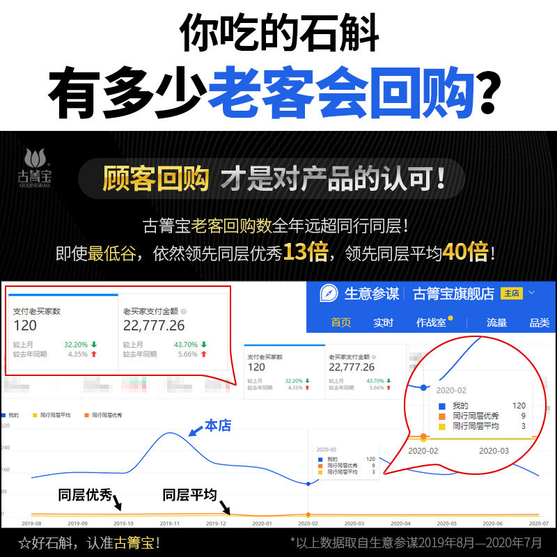 古箐宝云南特级红杆铁皮鲜条枫斗 古箐宝石斛/枫斗