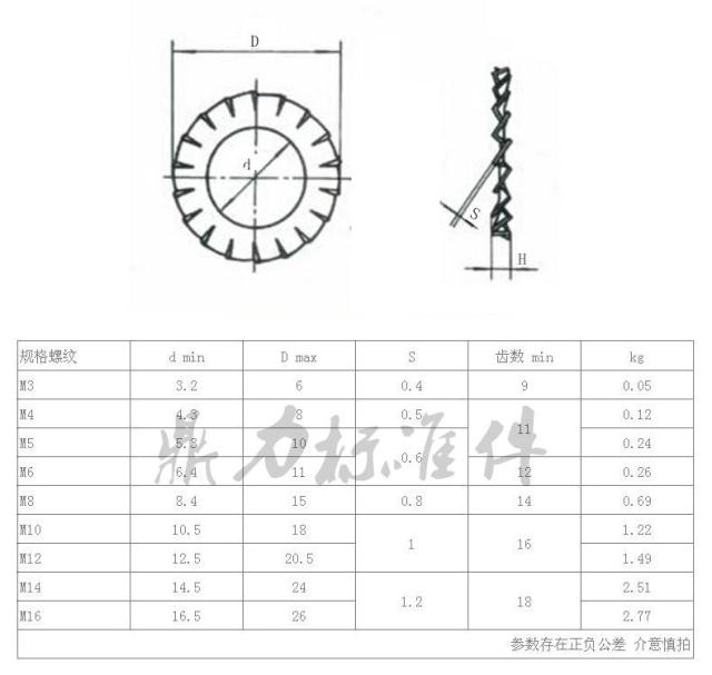 镀锌锁紧垫圈/外锯齿垫多齿防滑止动防松垫片GB862.2M3M4M5M6-M24