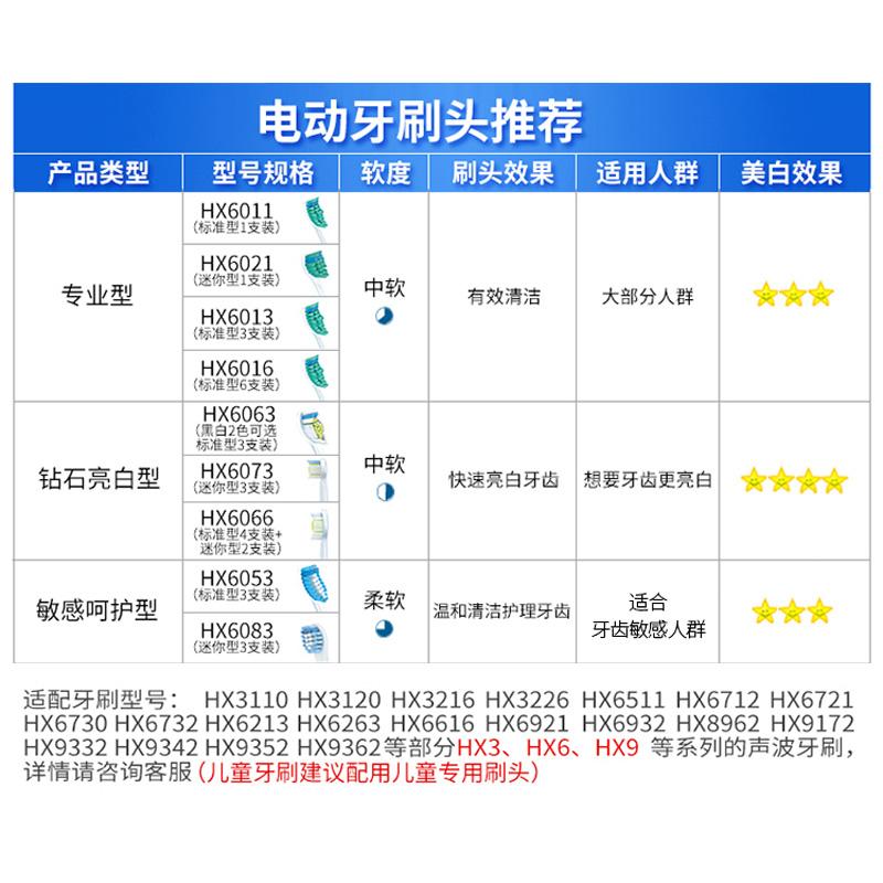 飞利浦电动牙刷头HX3HX6HX9系列通用刷头HX9033HX6063官方正品 - 图2