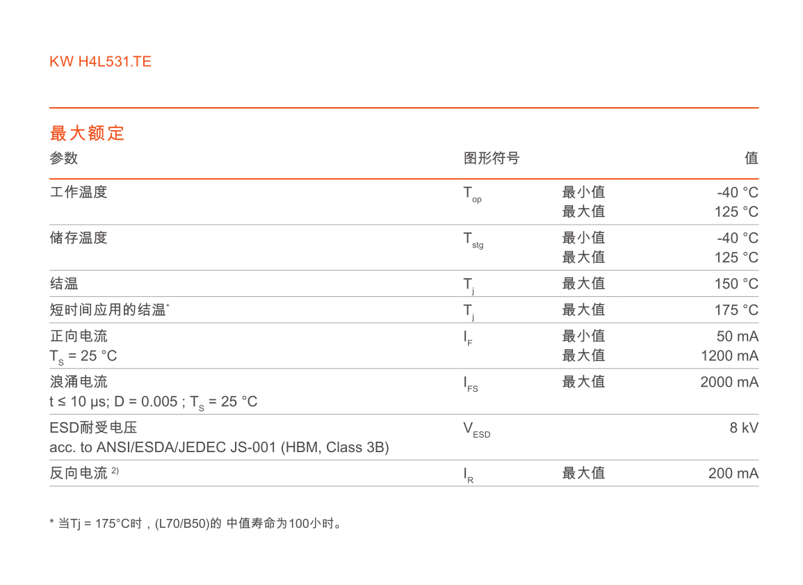 进口欧司朗KW H4L531.TE 20W12V汽车LED前照灯珠大功率四芯灯板-图1