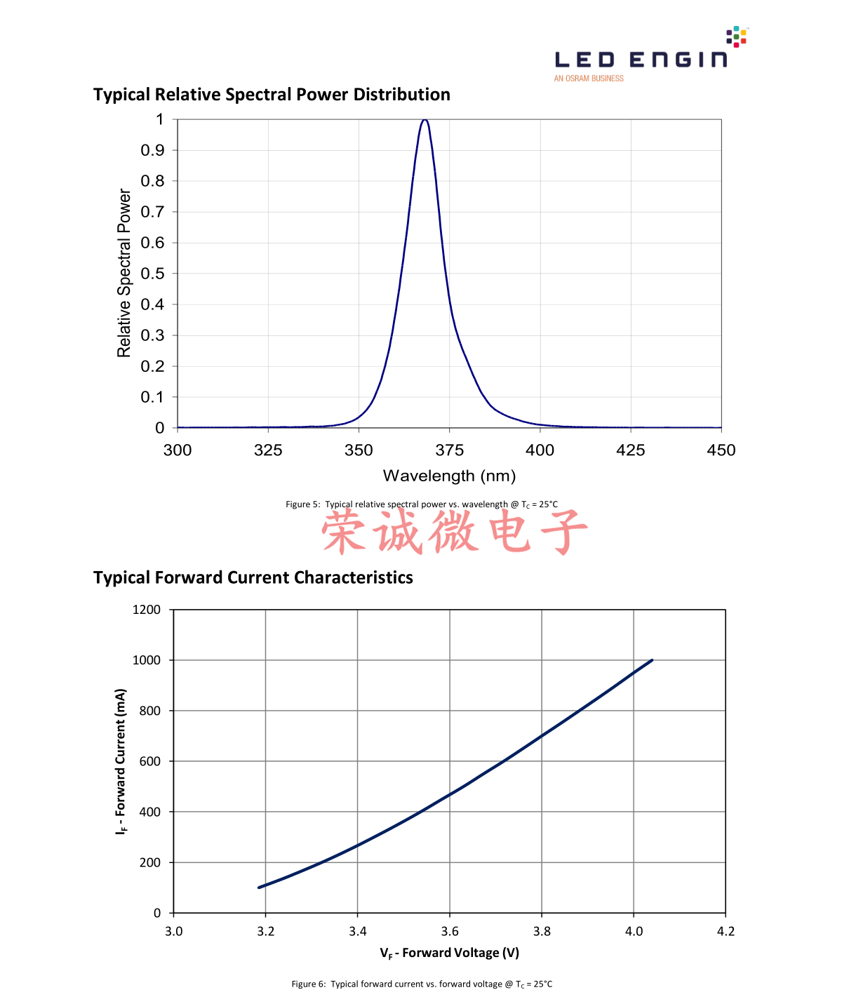 进口欧司朗5W365/385/395NM固化UV照蝎子紫外线光LED灯珠石英玻璃 - 图2