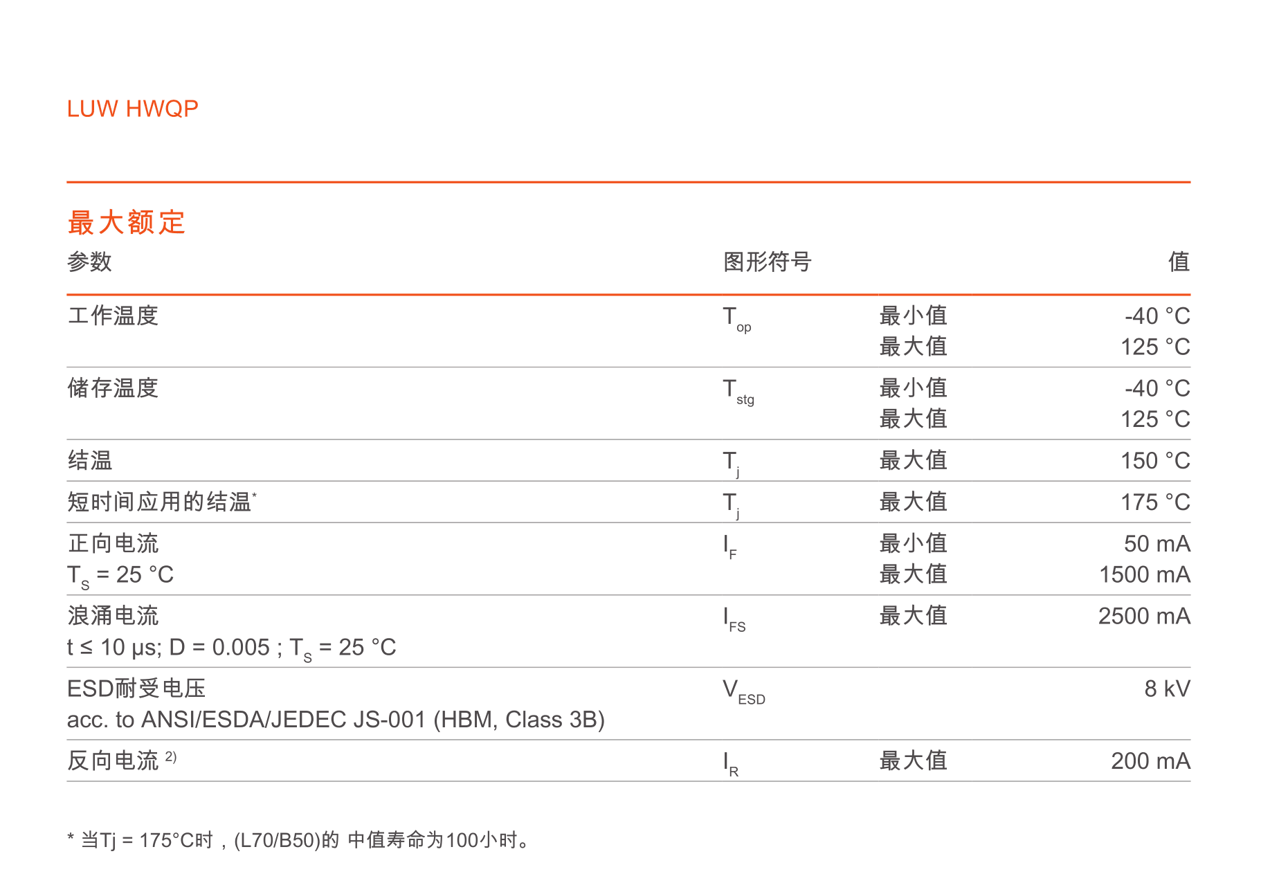 OSRAM欧司朗led灯珠HWQP 5W平面大功率LED汽车灯光源3535白色3838 - 图1