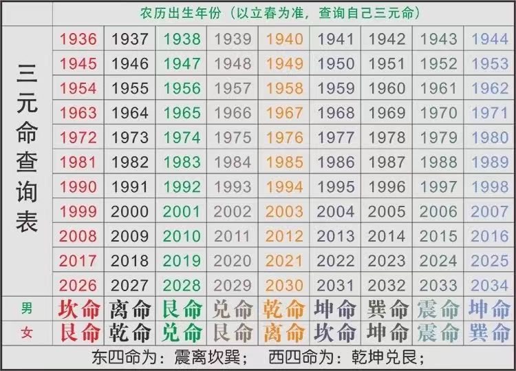 阴差阳错化解黄白黑万夫妻不合事业红绿中黄三色太极图万字符挂件 - 图3