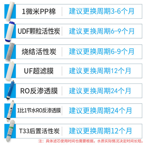 10寸净水器净水机滤芯家用佩带加3013-400G反渗透膜RO膜滤芯套装 - 图2
