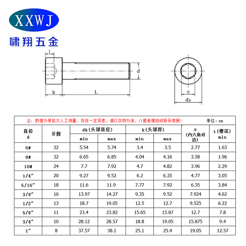 12.9级高强度美制内六角螺钉UNC 杯头螺丝6#,8#,10#,1/4 5/16 3/8 - 图2