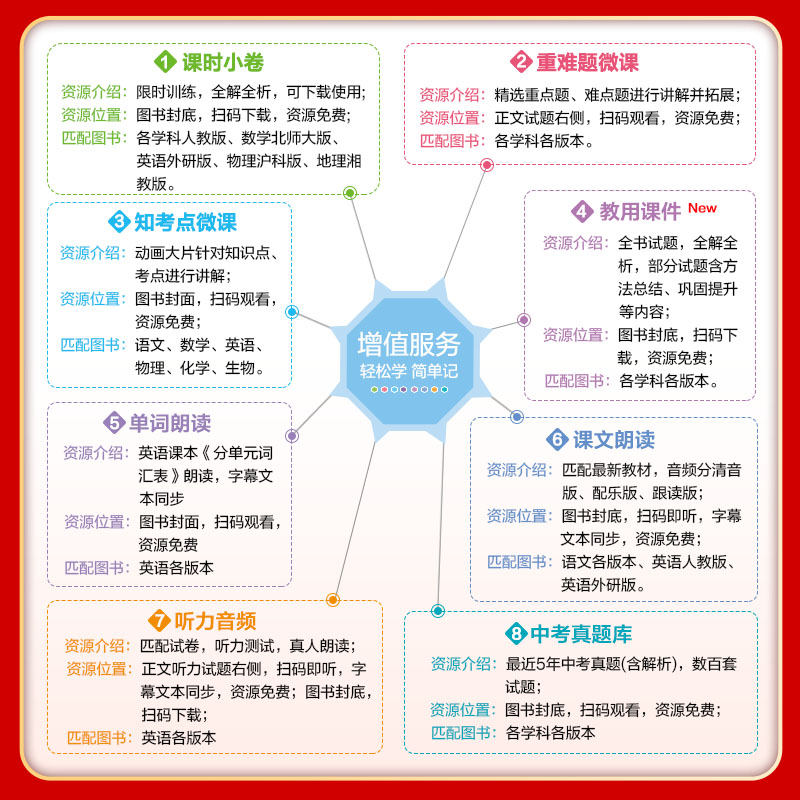 2025版五年中考三年模拟八年级上册下册初中试卷全套8本语文数学英语物理生物政治历史地理人教版曲一线初二8年级人教版同步必刷卷